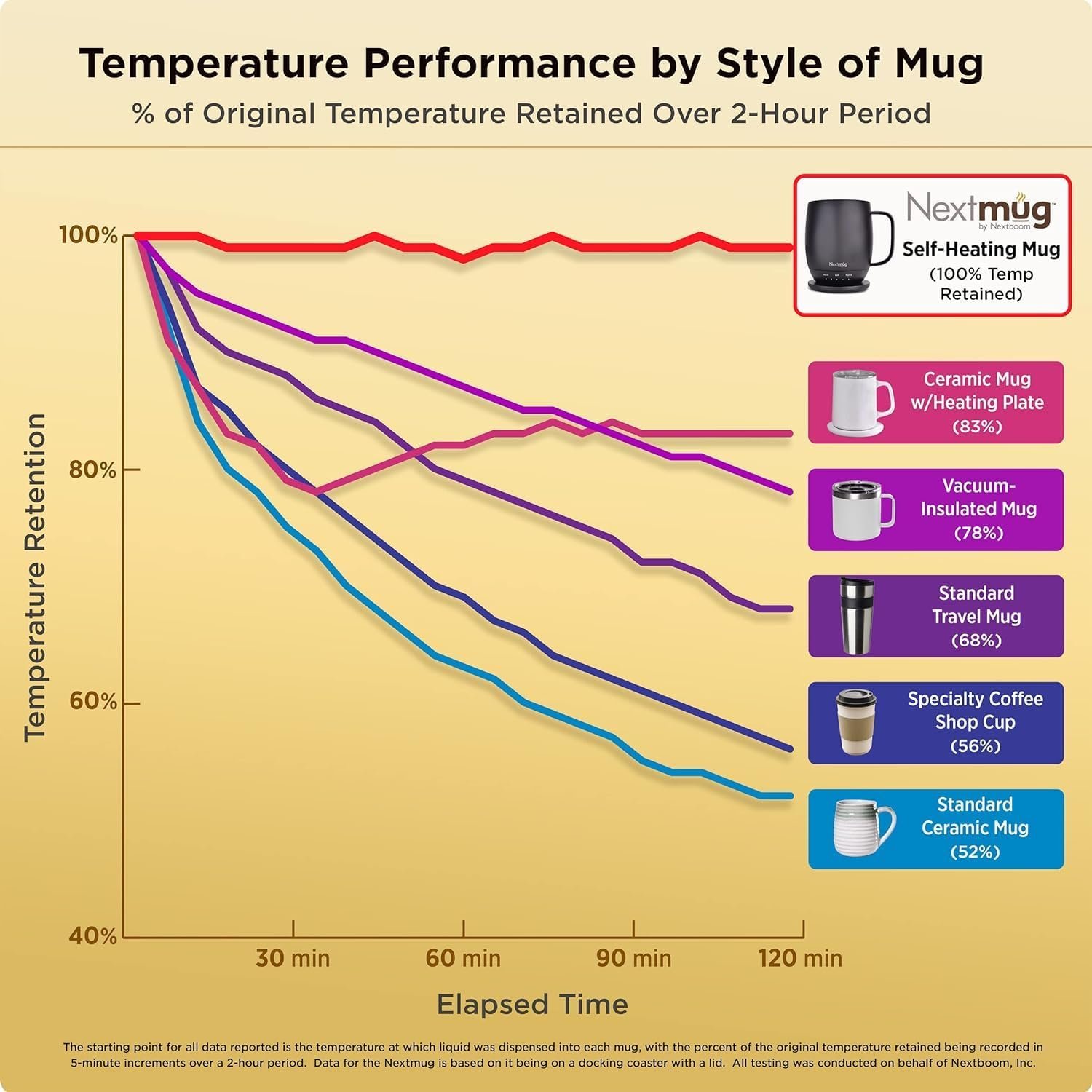 Nextmug - Temperature-Controlled, Self-Heating Coffee Mug (Graphite - 14 oz.) 5 Nextmug - Temperature-Controlled, Self-Heating Coffee Mug (Graphite - 14 oz.) - Image 5