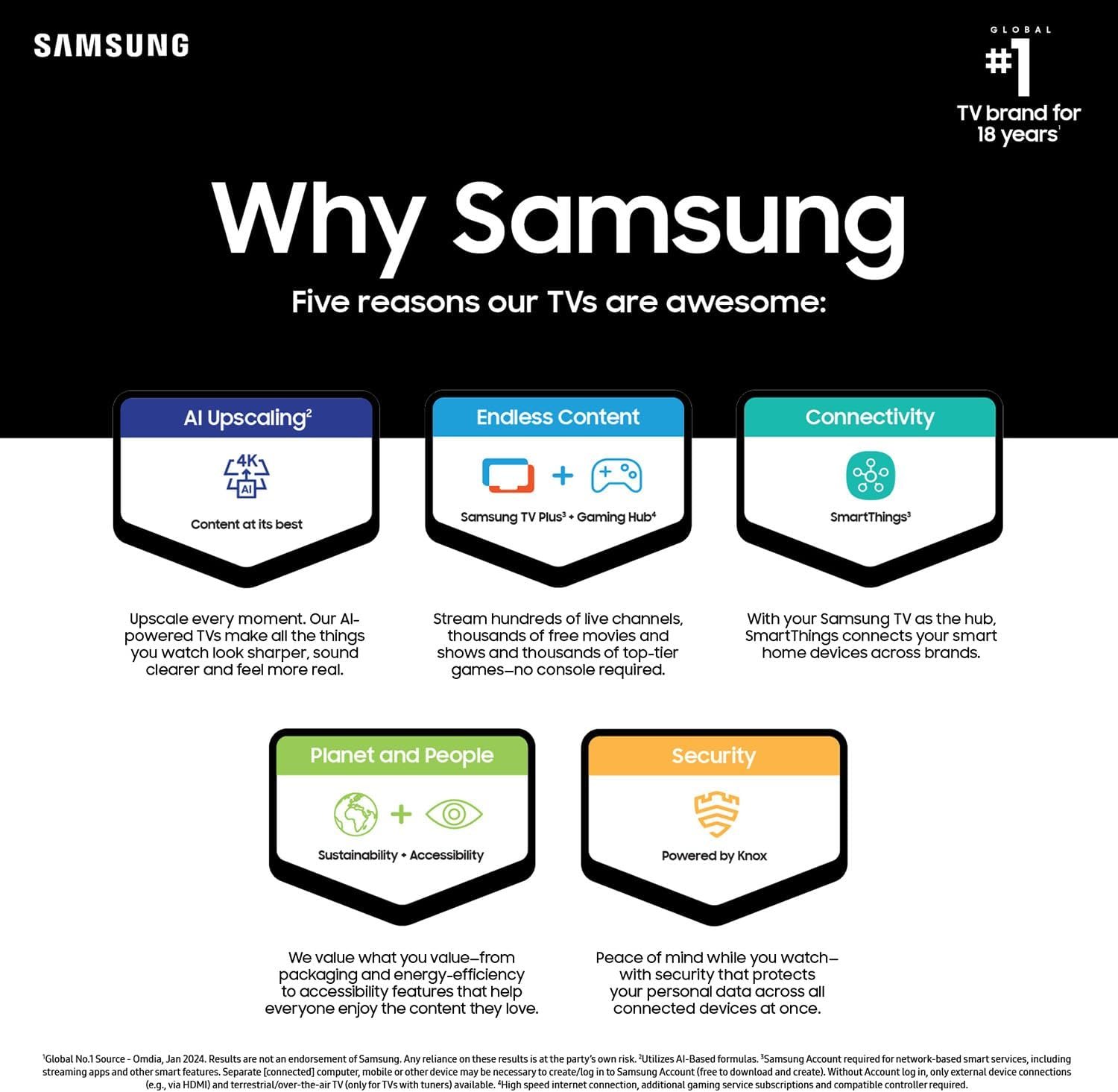 SAMSUNG 65-Inch Class Crystal UHD 4K DU7200 Series HDR Smart TV w/Object Tracking Sound Lite, PurColor, Motion Xcelerator, Mega Contrast, Q-Symphony (UN65DU7200, 2024 Model) 5 SAMSUNG 65-Inch Class Crystal UHD 4K DU7200 Series HDR Smart TV w/Object Tracking Sound Lite, PurColor, Motion Xcelerator, Mega Contrast, Q-Symphony (UN65DU7200, 2024 Model) - Image 5