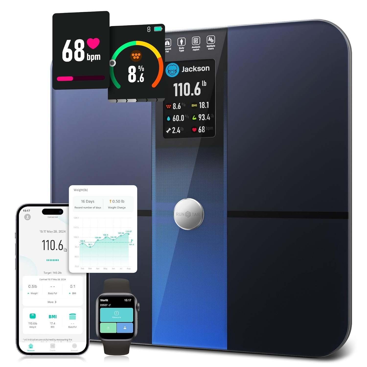 Runstar Smart Scale for Body Weight and Fat Percentage FSA HSA Eligible, 3.5" TFT Color Display High Precision Digital Bathroom Scale BMI Heart Rate 22 Body Composition Analyzer Sync with Fitness App