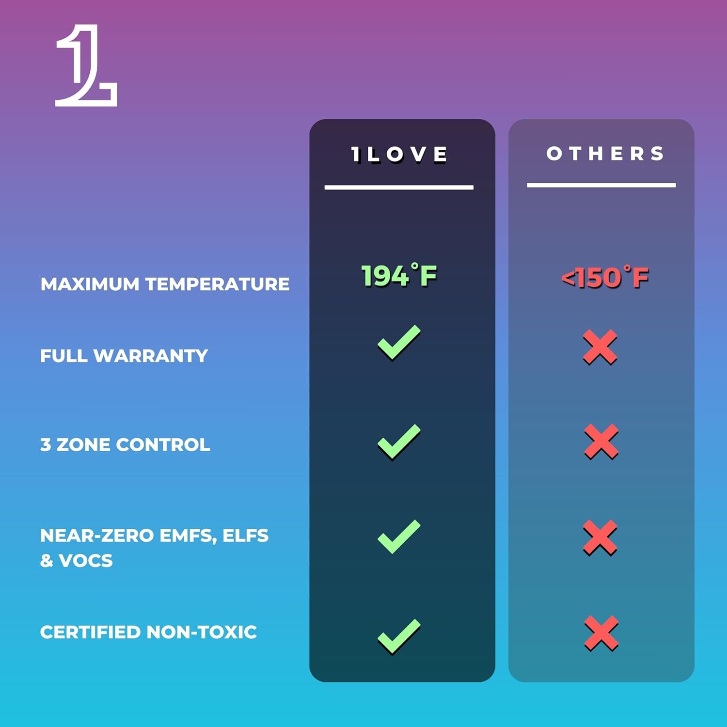 1Love Luxor Pro XL Far Infrared Sauna Dome | 0 EMFs, ELFs & VOCs | 10 Minute Preheat | 1200W/110V Power | Personal Sauna | 1 Person Sauna | Portable Dry Sauna | Home Sauna | Therapeutic Stones 8 1Love Luxor Pro XL Far Infrared Sauna Dome | 0 EMFs, ELFs & VOCs | 10 Minute Preheat | 1200W/110V Power | Personal Sauna | 1 Person Sauna | Portable Dry Sauna | Home Sauna | Therapeutic Stones - Image 8