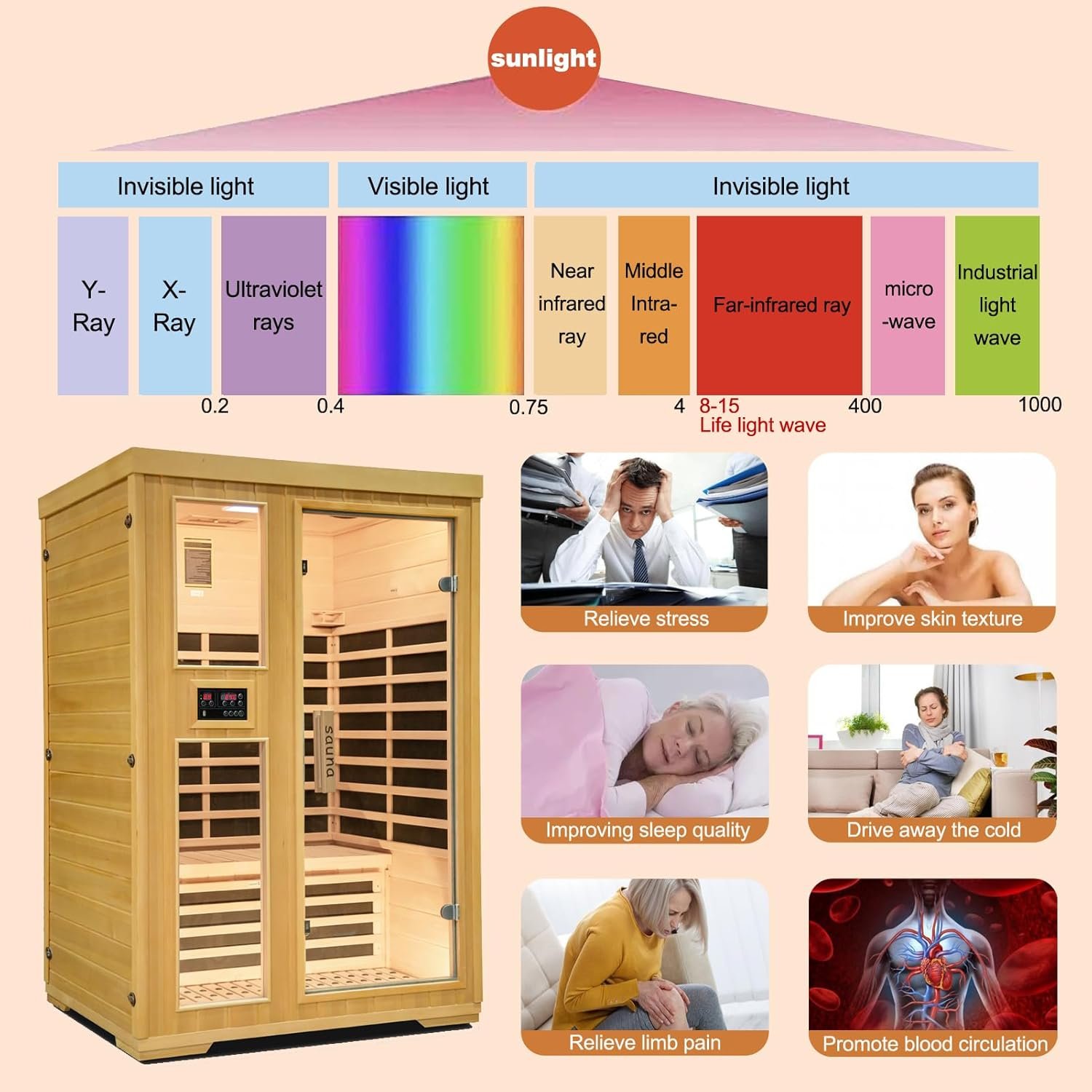 Far Infrared Sauna Room for Home,Canadian Hemlock 2 Person Wooden Dry Sauna with Dual Control Panel and MP3 Controller, Time and Temp Pre-Set,8 Carbon Panels,Led Reading Lamp,Valentine's Day Gift 3 Far Infrared Sauna Room for Home,Canadian Hemlock 2 Person Wooden Dry Sauna with Dual Control Panel and MP3 Controller, Time and Temp Pre-Set,8 Carbon Panels,Led Reading Lamp,Valentine's Day Gift - Image 3