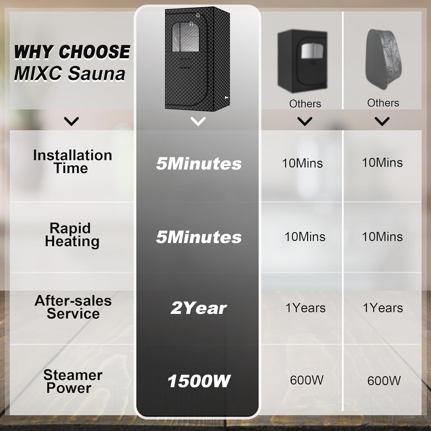 MIXC Portable Steam Sauna Box, Portable Sauna for Home, Person Sauna Tent Sauna Box at Home Spa with 2.6L & 1500W±10%, Remote Control, Folding Chair, Home Sauna for Gym,Pilates,Garage,Hot Tub 7 MIXC Portable Steam Sauna Box, Portable Sauna for Home, Person Sauna Tent Sauna Box at Home Spa with 2.6L & 1500W±10%, Remote Control, Folding Chair, Home Sauna for Gym,Pilates,Garage,Hot Tub - Image 7