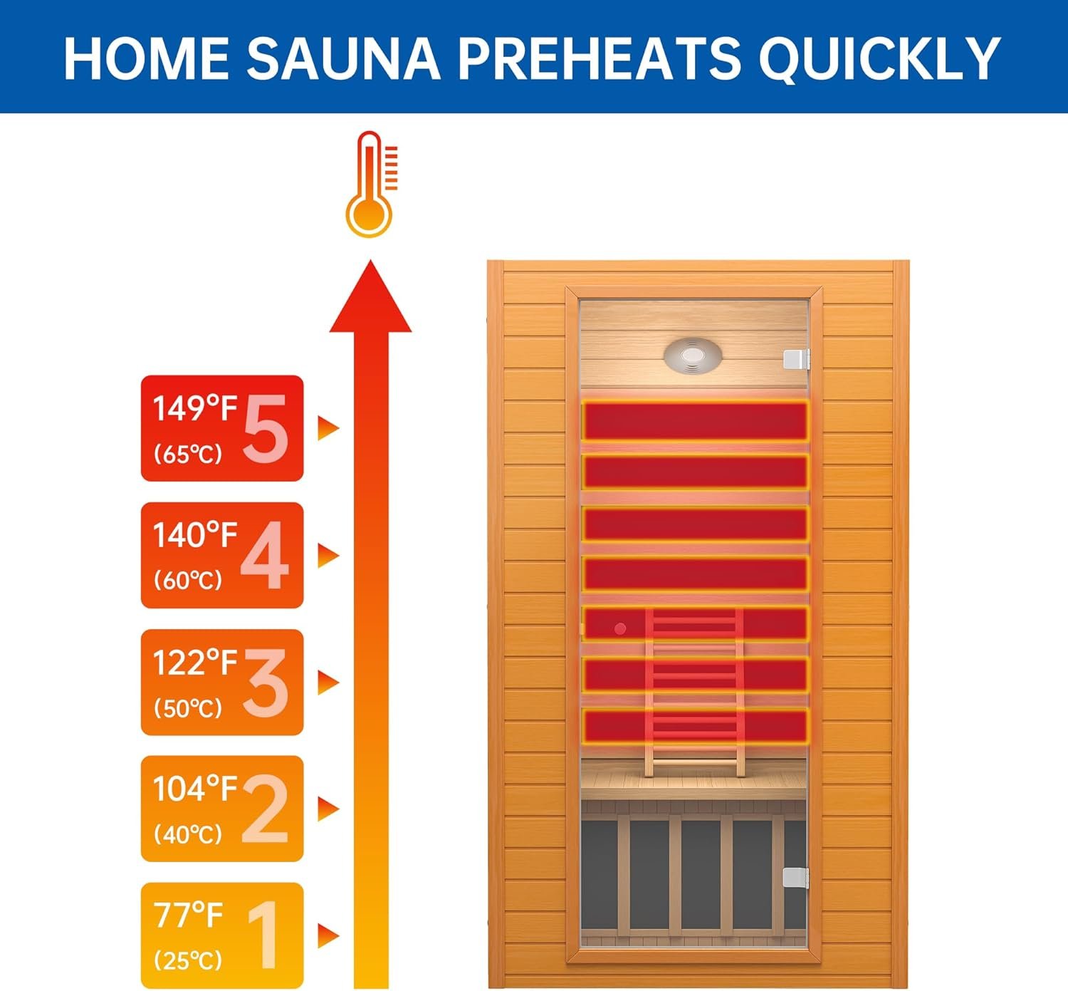 Infrared Sauna Room for Home, Near Zero EMF Wooden 1-2 Person Indoor Home Sauna with Bluetooth, LCD Control Panel, Chromo Therapy Light 3 Infrared Sauna Room for Home, Near Zero EMF Wooden 1-2 Person Indoor Home Sauna with Bluetooth, LCD Control Panel, Chromo Therapy Light - Image 3