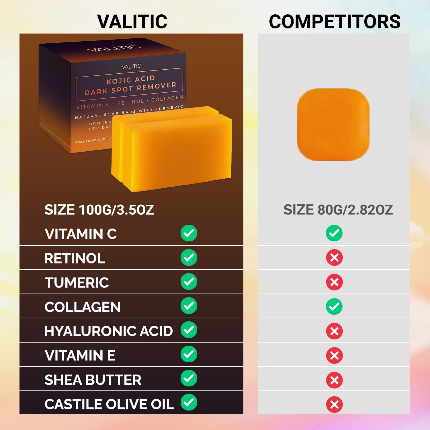 VALITIC Kojic Acid Dark Spot Remover Soap Bars with Vitamin C, Retinol, Collagen, Turmeric - Original Japanese Complex Infused with Hyaluronic Acid, Vitamin E, Shea Butter, Castile Olive Oil (2 Pack) 4 VALITIC Kojic Acid Dark Spot Remover Soap Bars with Vitamin C, Retinol, Collagen, Turmeric - Original Japanese Complex Infused with Hyaluronic Acid, Vitamin E, Shea Butter, Castile Olive Oil (2 Pack) - Image 4