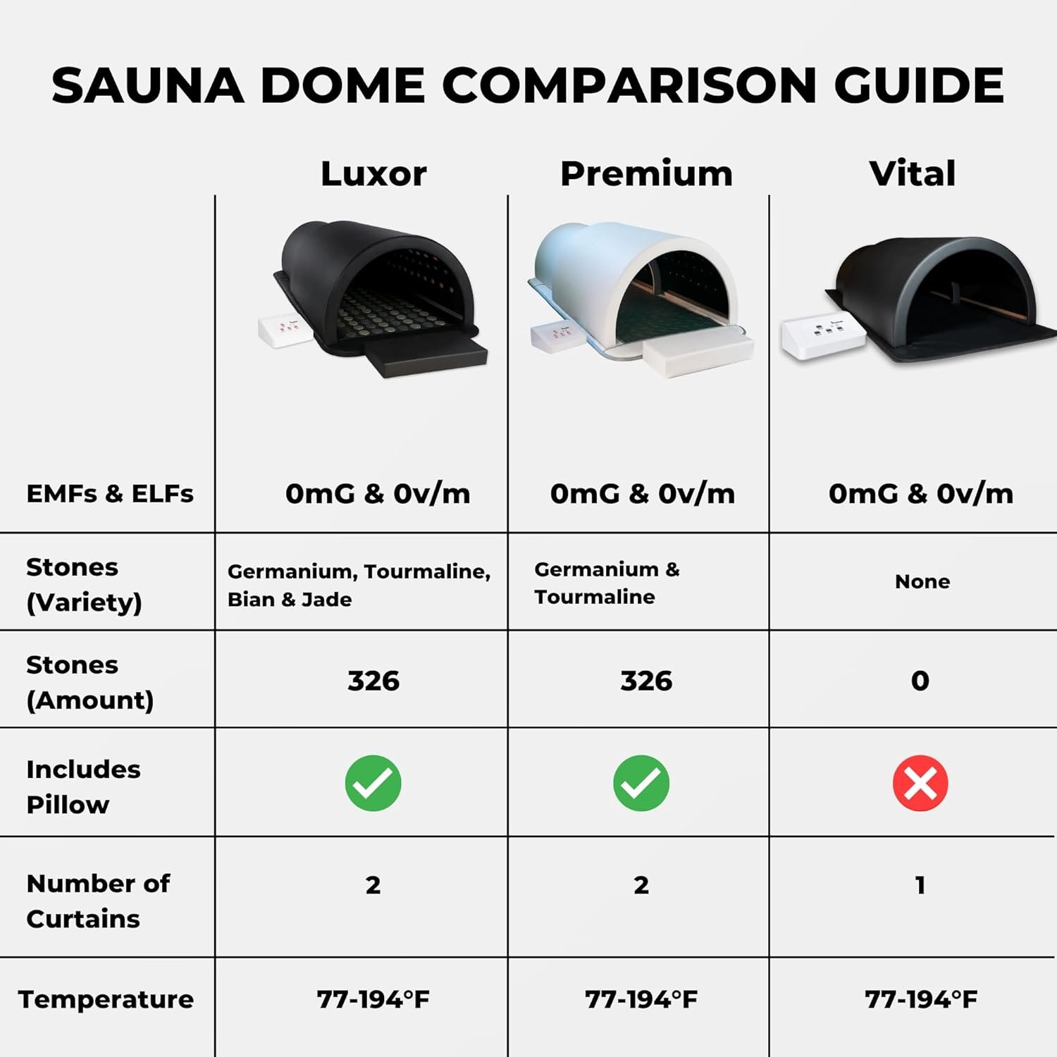 1Love Luxor Pro XL Far Infrared Sauna Dome | 0 EMFs, ELFs & VOCs | 10 Minute Preheat | 1200W/110V Power | Personal Sauna | 1 Person Sauna | Portable Dry Sauna | Home Sauna | Therapeutic Stones 9 1Love Luxor Pro XL Far Infrared Sauna Dome | 0 EMFs, ELFs & VOCs | 10 Minute Preheat | 1200W/110V Power | Personal Sauna | 1 Person Sauna | Portable Dry Sauna | Home Sauna | Therapeutic Stones - Image 9
