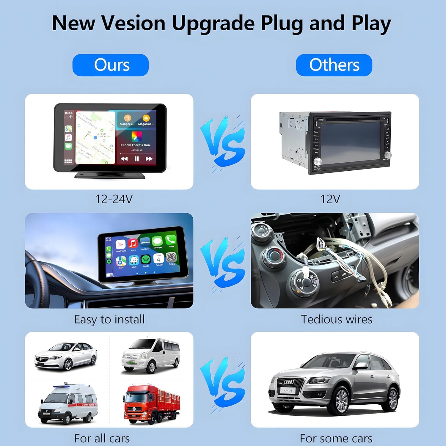 Apple Carplay Screen for Car, 7" HD Portable Car Stereo Touch Screen with Wireless Android Auto, Backup Camera, Car Audio Receivers with Voice Control, Mirror Link, Bluetooth, GPS Navigation 7 Apple Carplay Screen for Car, 7" HD Portable Car Stereo Touch Screen with Wireless Android Auto, Backup Camera, Car Audio Receivers with Voice Control, Mirror Link, Bluetooth, GPS Navigation - Image 7