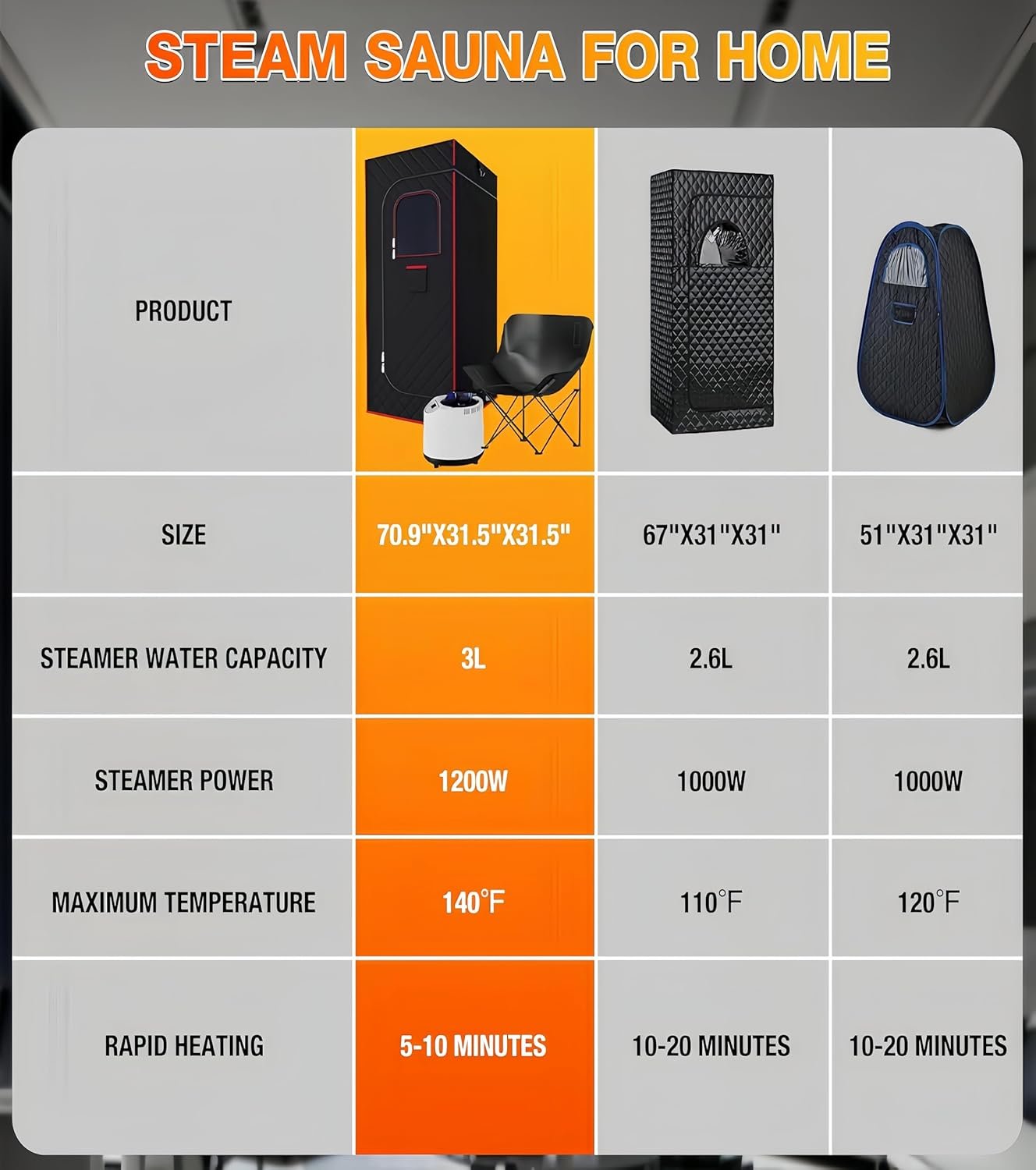 Portable Sauna Box, Steam Sauna Tent for Home, Four-Sided Full-Size Steam Sauna with 3 L Steamer, Chair, Remote Control, 2.6 X 2.6 X 5.9 Ft Large Space Sauna Room for Wellness & Relaxation 2 Portable Sauna Box, Steam Sauna Tent for Home, Four-Sided Full-Size Steam Sauna with 3 L Steamer, Chair, Remote Control, 2.6 X 2.6 X 5.9 Ft Large Space Sauna Room for Wellness & Relaxation - Image 2