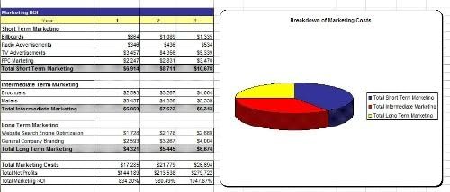 Electronics Distributor Business Plan, Marketing Plan, How to Guide, and Funding Directory