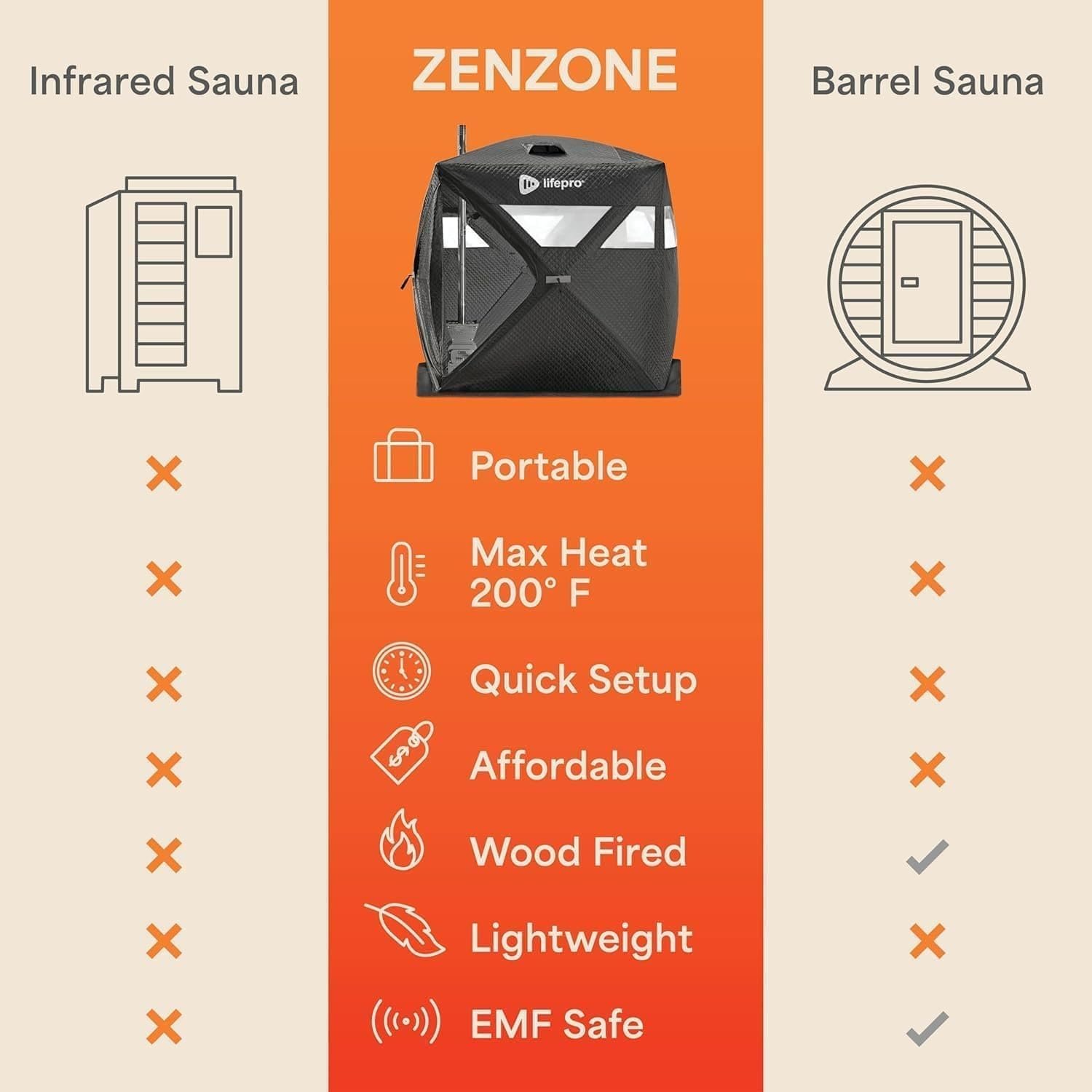 Lifepro ZenZone Outdoor Sauna Tent – Portable Wood Burning with Stove – 4 Person Steam & Dry Sauna for Camping, Backyard, Home Gym – Heavy Duty Oxford Cloth & Carbon Steel Stove 7 Lifepro ZenZone Outdoor Sauna Tent – Portable Wood Burning with Stove – 4 Person Steam & Dry Sauna for Camping, Backyard, Home Gym – Heavy Duty Oxford Cloth & Carbon Steel Stove - Image 7