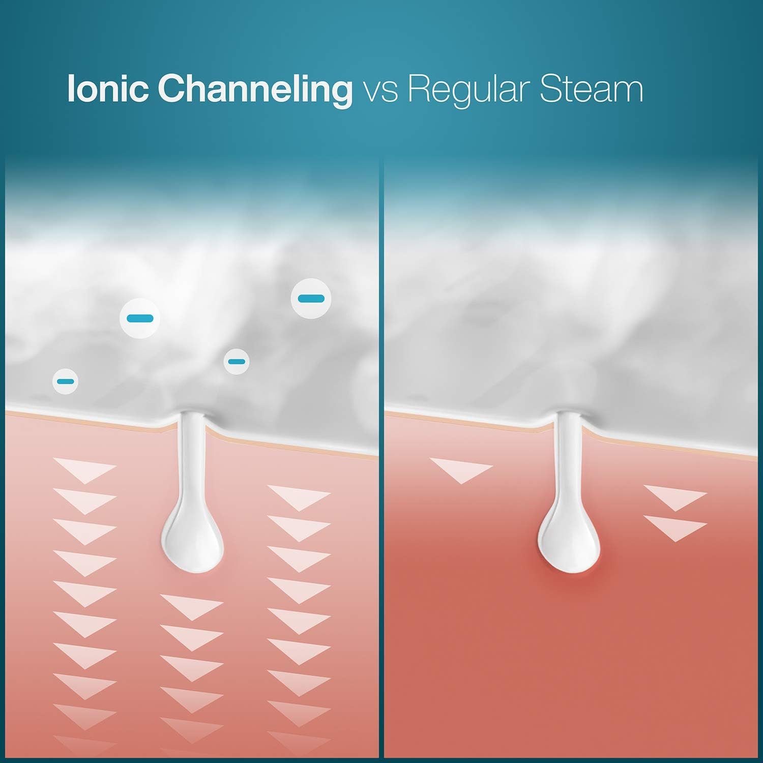 NanoSteamer Large 3-in-1 Nano Ionic Facial Steamer with Precise Temp Control - Humidifier - Unclogs Pores - Blackheads - Spa Quality - Bonus 5 Piece Stainless Steel Skin Kit (Teal) 4 NanoSteamer Large 3-in-1 Nano Ionic Facial Steamer with Precise Temp Control - Humidifier - Unclogs Pores - Blackheads - Spa Quality - Bonus 5 Piece Stainless Steel Skin Kit (Teal) - Image 4
