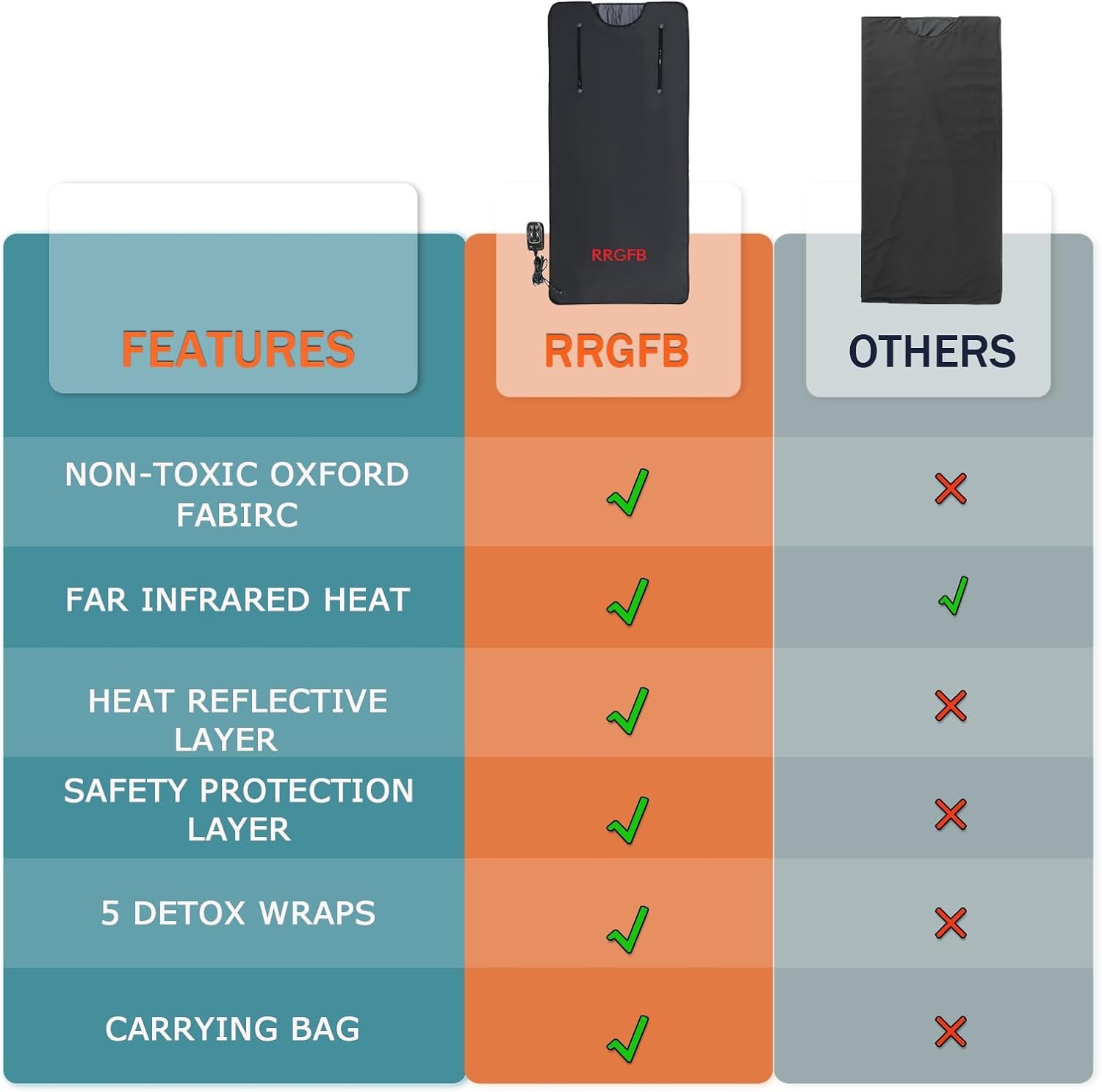 Portable Infrared Sauna Blanket, Detox & Relaxation at Home, Adjustable Timer 1-60 Min, Temperature Range 86-158℉, 6 ft x 2.6 ft, Oxford Fabric 6 Portable Infrared Sauna Blanket, Detox & Relaxation at Home, Adjustable Timer 1-60 Min, Temperature Range 86-158℉, 6 ft x 2.6 ft, Oxford Fabric - Image 6