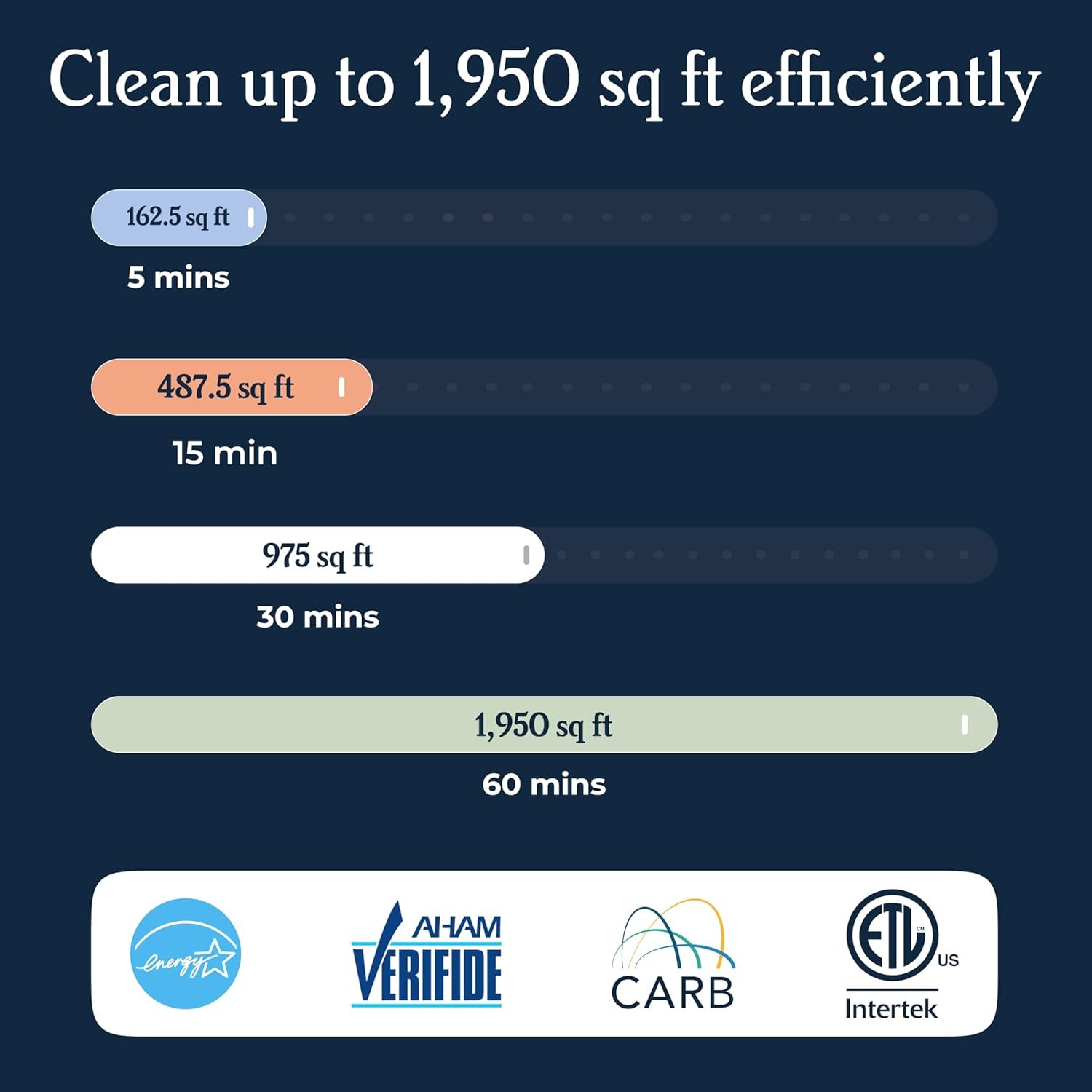 Windmill Air Purifier for Home - 3-In-1 Filtration for Smoke & More - True HEPA Filter, Activated Carbon, & Pre-Filter - Covers Up To 1950 sq ft - Ultra-Quiet - App Compatible - White 2 Windmill Air Purifier for Home - 3-In-1 Filtration for Smoke & More - True HEPA Filter, Activated Carbon, & Pre-Filter - Covers Up To 1950 sq ft - Ultra-Quiet - App Compatible - White - Image 2