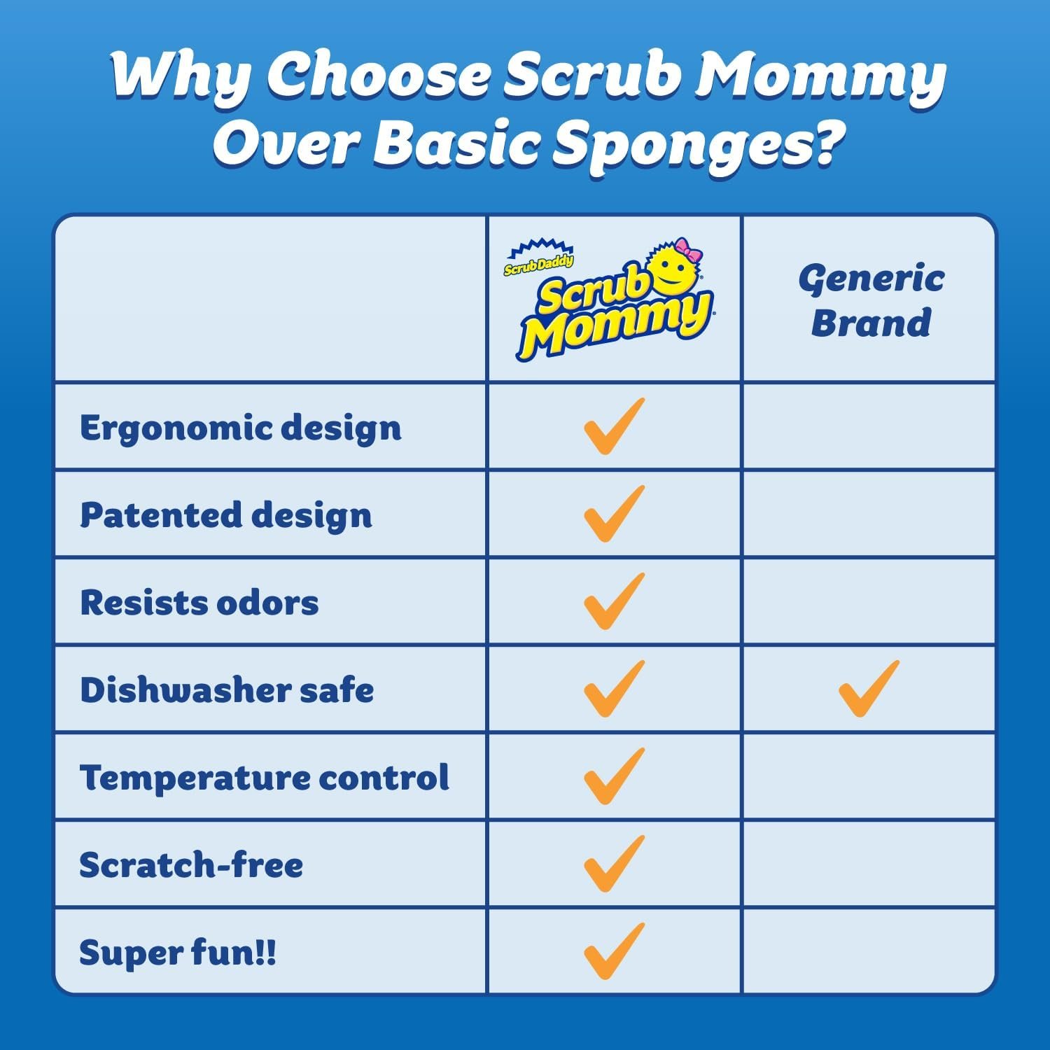 Scrub Daddy Scrub Mommy Sponges - Dish Scrubber + Non-Scratch Cleaning Sponges Kitchen, Bathroom + Multi-Surface Safe - Dual-Sided Dish Sponges for Scrubbing - Online Exclusive (3 Count) 8 Scrub Daddy Scrub Mommy Sponges - Dish Scrubber + Non-Scratch Cleaning Sponges Kitchen, Bathroom + Multi-Surface Safe - Dual-Sided Dish Sponges for Scrubbing - Online Exclusive (3 Count) - Image 8
