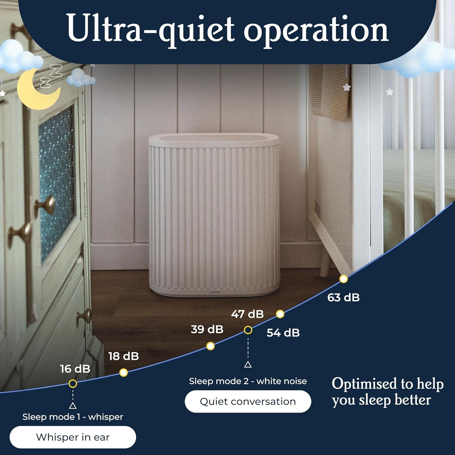Windmill Air Purifier for Home - 3-In-1 Filtration for Smoke & More - True HEPA Filter, Activated Carbon, & Pre-Filter - Covers Up To 1950 sq ft - Ultra-Quiet - App Compatible - White 4 Windmill Air Purifier for Home - 3-In-1 Filtration for Smoke & More - True HEPA Filter, Activated Carbon, & Pre-Filter - Covers Up To 1950 sq ft - Ultra-Quiet - App Compatible - White - Image 4