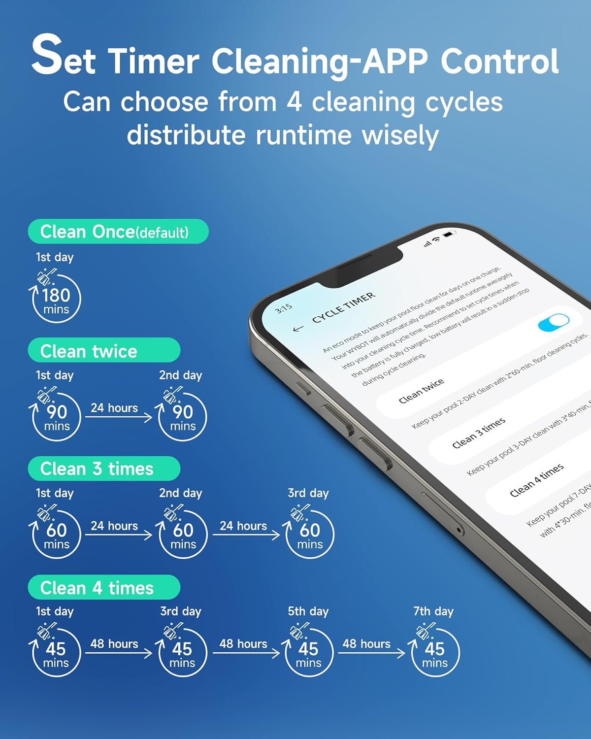 WYBOT C2 Robotic Pool Cleaner, Cordless Pool Vacuum for Inground Pools up to 2152 Sq.ft, Dual Filtration, Powerful Suction, Wall Climbing & Waterline Cleaning, Lasts 180Mins in Echo Mode 5 WYBOT C2 Robotic Pool Cleaner, Cordless Pool Vacuum for Inground Pools up to 2152 Sq.ft, Dual Filtration, Powerful Suction, Wall Climbing & Waterline Cleaning, Lasts 180Mins in Echo Mode - Image 5