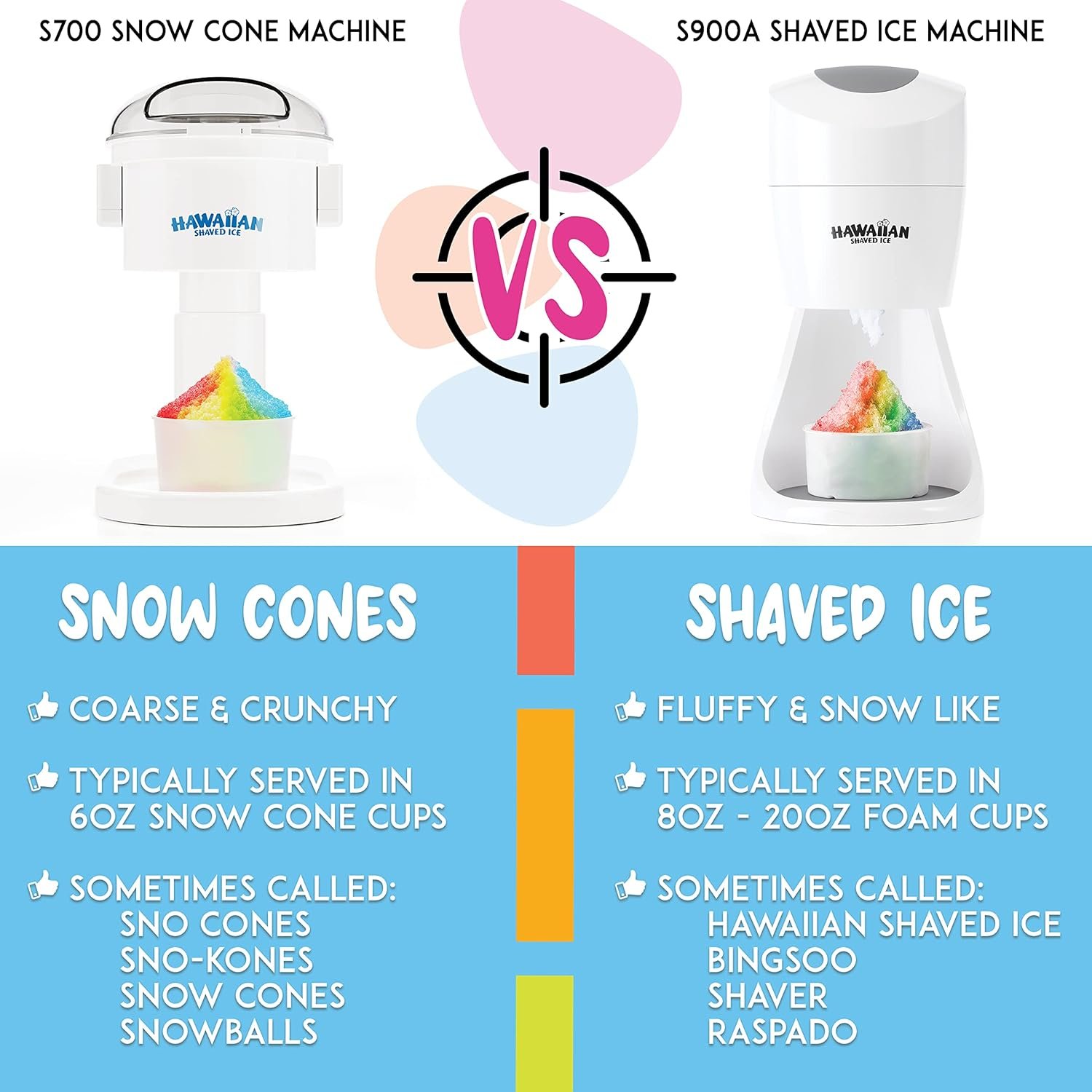 Hawaiian Shaved Ice S900A Snow Cone and Shaved Ice Machine with 2 Reusable Plastic Ice Mold Cups, Non-slip Mat, Instruction Manual, 1-year Manufacturer’s Warranty, 120V, White 3 Hawaiian Shaved Ice S900A Snow Cone and Shaved Ice Machine with 2 Reusable Plastic Ice Mold Cups, Non-slip Mat, Instruction Manual, 1-year Manufacturer’s Warranty, 120V, White - Image 3