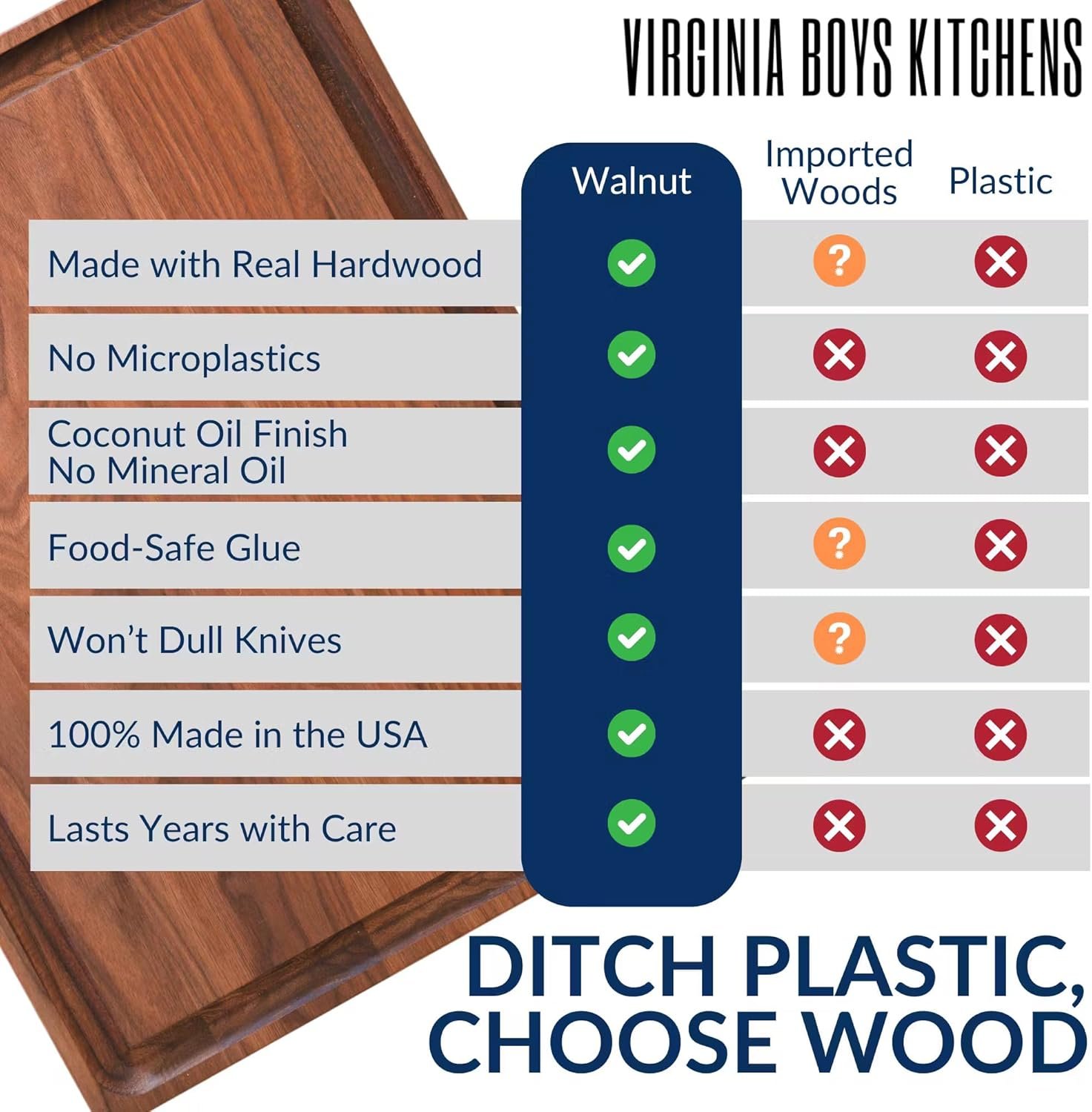 Made in USA Black Walnut Wood Cutting Board by Virginia Boys Kitchens - Butcher Block Wooden Carving Board with Juice Well made from Sustainable Hardwood (17x11) 3 Made in USA Black Walnut Wood Cutting Board by Virginia Boys Kitchens - Butcher Block Wooden Carving Board with Juice Well made from Sustainable Hardwood (17x11) - Image 3